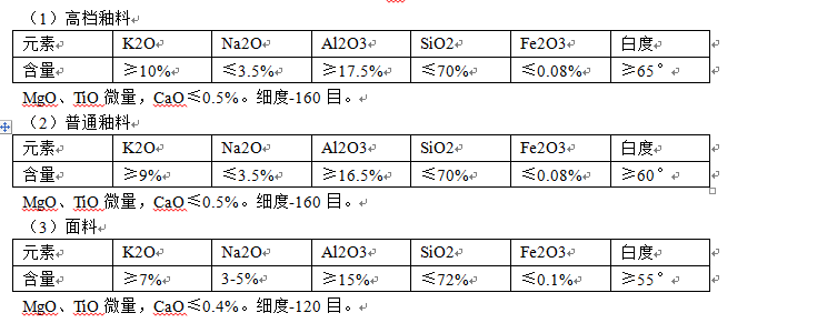 釉料参数