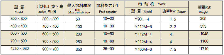 槽式给矿机的参数