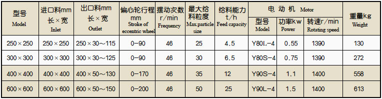 摆式给矿机各型号参数