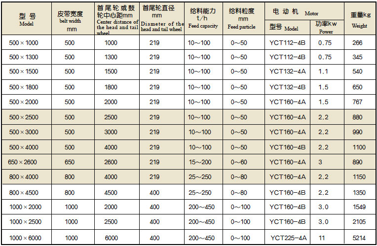 皮带给料机参数