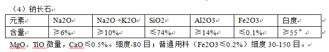 纳长石参数